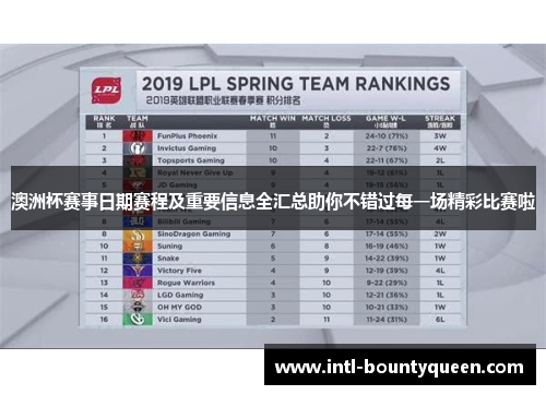 澳洲杯赛事日期赛程及重要信息全汇总助你不错过每一场精彩比赛啦