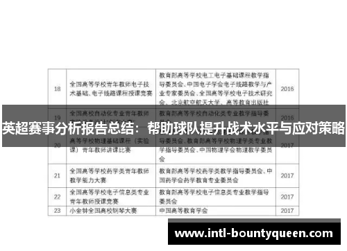 英超赛事分析报告总结：帮助球队提升战术水平与应对策略