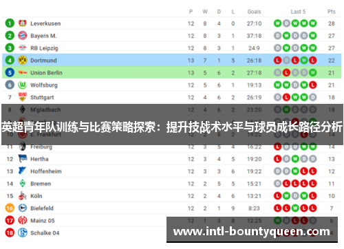英超青年队训练与比赛策略探索:提升技战术水平与球员成长路径分析 英超青年队训练与比赛策略探索:提升技战术水平与球员成长路径分析