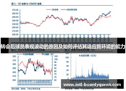 转会后球员表现波动的原因及如何评估其适应新环境的能力 转会后球员表现波动的原因及如何评估其适应新环境的能力