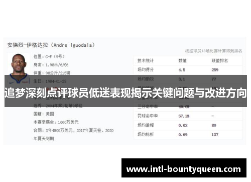 追梦深刻点评球员低迷表现揭示关键问题与改进方向