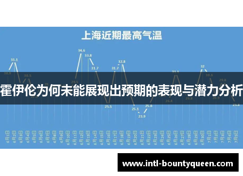 霍伊伦为何未能展现出预期的表现与潜力分析