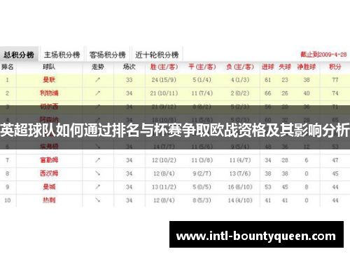英超球队如何通过排名与杯赛争取欧战资格及其影响分析
