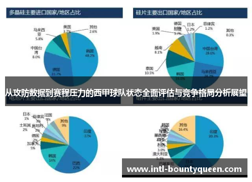 从攻防数据到赛程压力的西甲球队状态全面评估与竞争格局分析展望