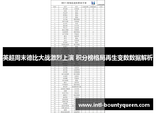英超周末德比大战激烈上演 积分榜格局再生变数数据解析