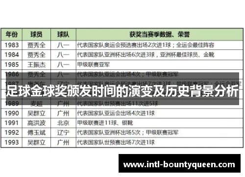 足球金球奖颁发时间的演变及历史背景分析 足球金球奖颁发时间的演变及历史背景分析